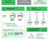 最新的zhaosf发布网,最新zhaosf发表网络:揭示网络世界的新趋势!