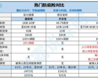 tppa滴度1.80严重吗,建议:TPPA滴度1.80，严重疾病需谨慎评估