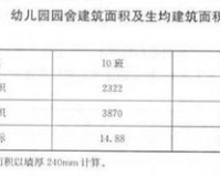 限高1.85米,1.85米限高:普通数字门槛