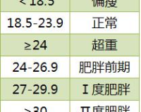 1.80体重,建议:80体重的秘密，轻松塑形，闪耀自信!