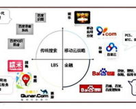 新开haosf,开启新haosf——打造全新互联网生态系统