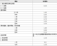 年利息1.85%：揭秘你的财富增值秘密