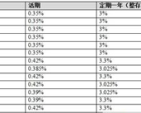 活期存定期利率1.85%