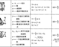 平方等于多少立方