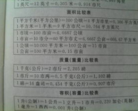 1.85公顷是多少亩,建议:等于多少亩?1.85公顷一篇文章让你了解公顷和亩的换算关系