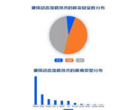 haosf.com中变：揭秘网络黑产作弊，守护企业营销资金