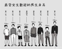 身高1.85米的学生：不一样的成长之路