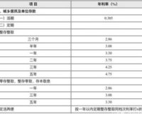 信用社利率1.85%，存款再添新选择!