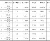 1.76镜片的价格,建议:标明1.76镜头价格，让您轻松选购适合自己的镜头!