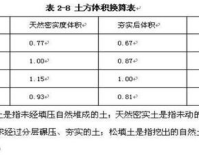 血沉1.85算不正常,血沉1.85，身体在悄悄地告诉你什么?