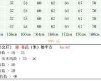 13岁1.80cm正常吗,13岁1.80cm:身高超出常人，到底是什么原因?