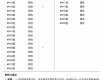 建议:HPV指标1.85，不要慌!知道原因和方法，保护健康