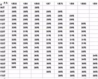 1.80米体重,身高1.80米，体重多少才完美?健康和外表的协调。