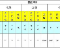 1.85是什么计数单位