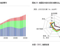 惊！未来十年潜力的行业，竟然是......