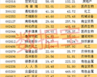 1.85倍绩效奖,1.85倍业绩奖:揭开秘密的秘密!