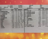 尿素氮1.80:解读与意义