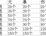 天龙八部龙纹评分表,天龙八部3龙纹装备星级提升扩展属性等数据汇总