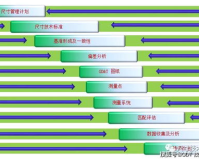 1.85寸有多大,要知道 1.85英寸的大小，首先需要明确英寸这个单位的定义