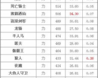 1.76装备过滤列表