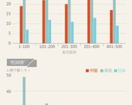 zhaosf收入:定义，衡量，趋势，结构和影响因素