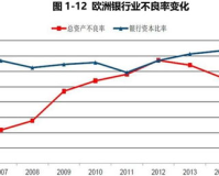 1.85利率率