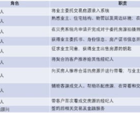 zhaosf更新的网址,zhaosf网站更新文章