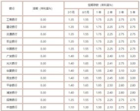 银行存款利率1.85%：理财新选择，轻松实现财富增值！