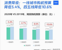 3000ok换什么了,建议:3000元预算，这些新选择让您轻松换新机!