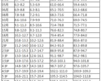 1.85身高体重84.5,身高185cm，体重84.5 kg