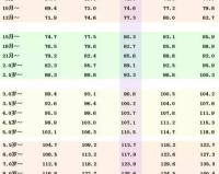 女孩14岁1.85米,建议:14岁女孩身高1.85米，打破全国纪录!在成长的背后流泪