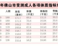 1.85m怎么读,建议:不只是身高185cm解读你不知道的“巨人”世界