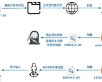 传奇SF盗号木马横行，你的账号安全如何保障？