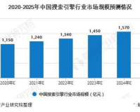 百度haosf,haosf:打造智慧型搜索引擎，引领未来互联网科技