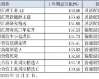 收益1.85什么意思