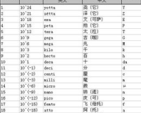 1.80是多少毫米,1.80长度单位变换，你知道多少?