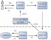 SF999网站建设