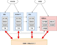 haosf架构,微服务架构：挑战、优点与实现