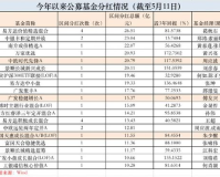 3000ok改成多少了,建议:3000元大关已经破，现在是多少?