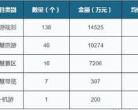 基于您的输入，我为您生成了以下和