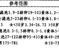 睾酮1.85nmol L