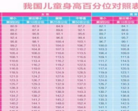 1.85米身高咋样,1.85米的身高是一个相对较高的身高，通常被认为是一个令人羡慕的身高