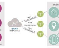 Zhaosf代理:安全高效的网络连接解决方案。