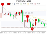 换手率1.76可以入手吗