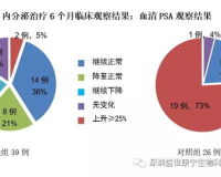 游离前列腺抗原1.80