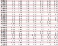 银行存款利率1.85,建议:银行存款利率为1.85%，轻松实现财富增值!