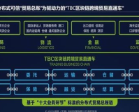 1.85盘古,85盘古:打造宇宙最强区块链平台，引领数字经济新时代!