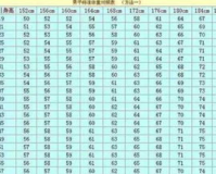 男人1.80米多重才是标准, 1.80米男性标准体重是多少?看看你的身体是否达标。