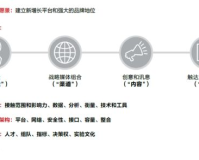 建议:探索神秘数字世界和未来商业趋势的最大haosf网站