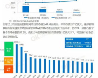 3000ok改革：打造未来职场新趋势